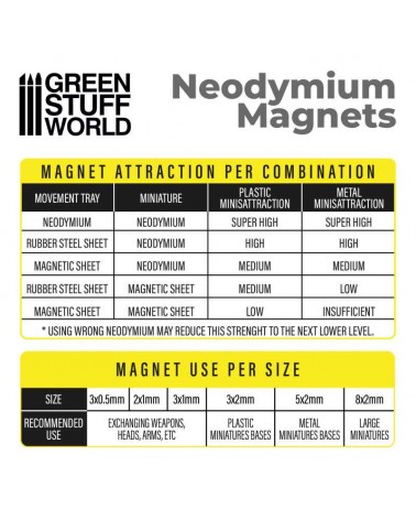 Neodymium Magnets 3x2mm - 50 units (N52)